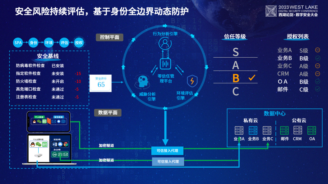 联软科技