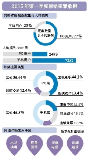 基于大数据的网络犯罪研究报告