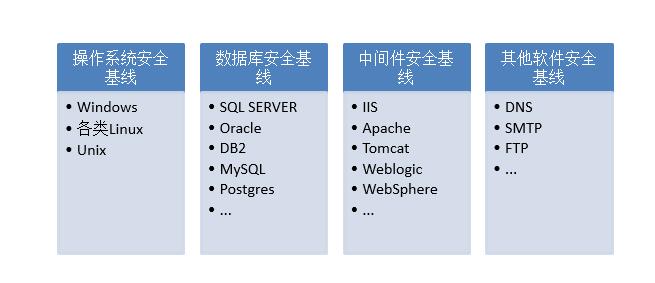 安全基线的定义范围示意图