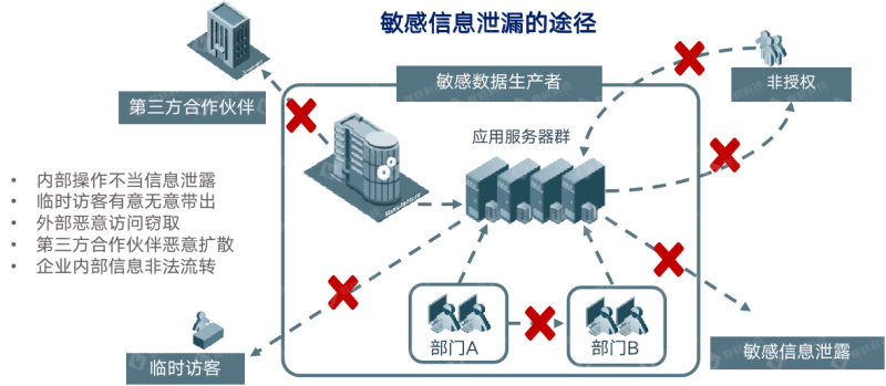 联软科技